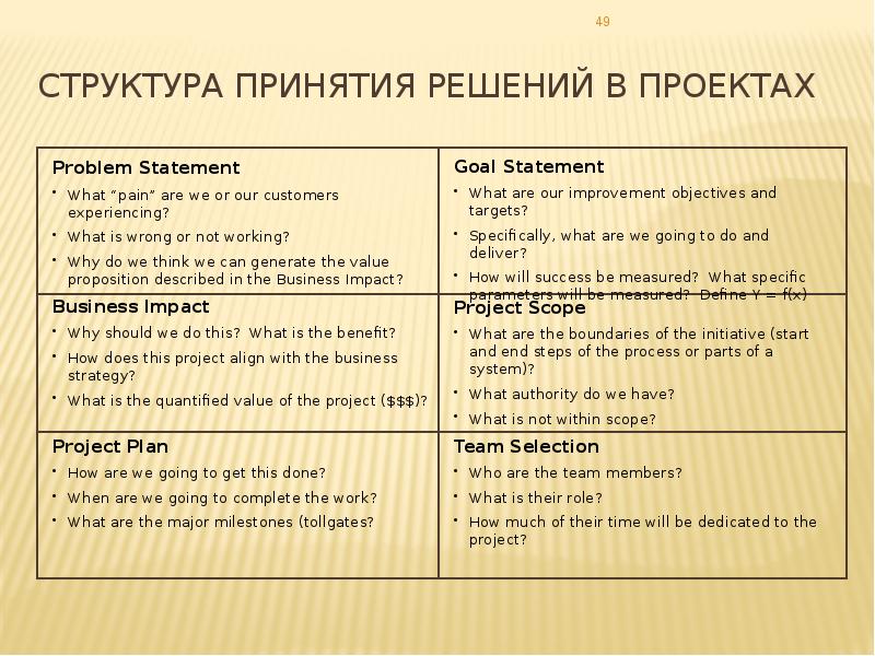 Структура принятия решения. Структура вступление и ТД.