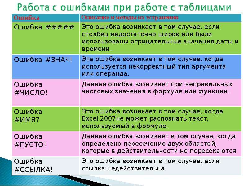 Описание ошибки. Ошибка знач. Значение ошибки #знач. Знач ошибка значит. Ошибка знач в таблицах.