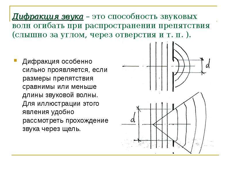 Через звука. Акустика распространение звуковых волн. Дифракция звука – огибание звуком препятствий. Дифракция звуковых волн. Дифракция звука через щель.