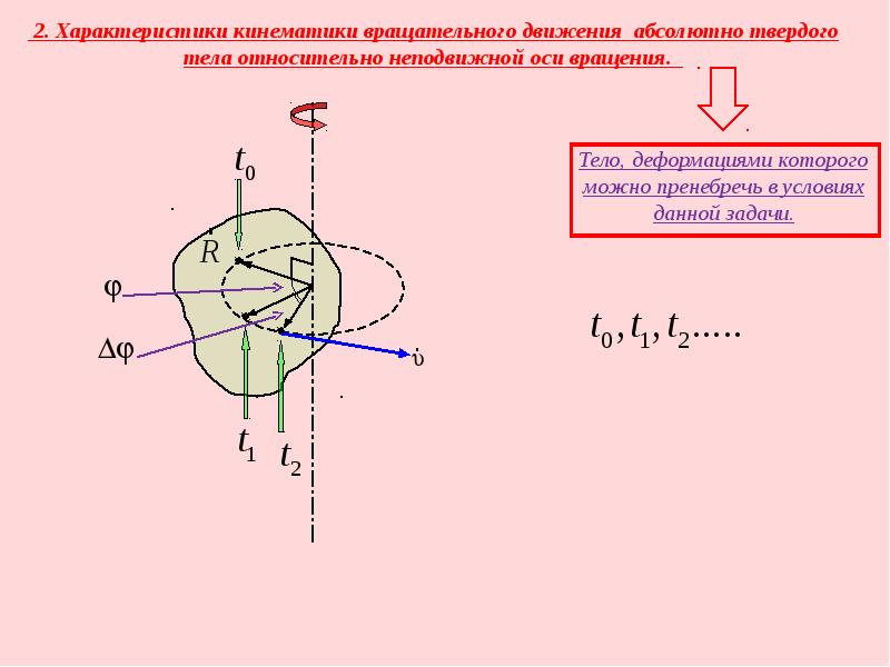 Абсолютное вращение. Кинематика вращательного движения абсолютно твердого тела. Кинематическая схема вращательного движения. Кинематические параметры вращательного движения. Кинематические параметры вращающегося тела.