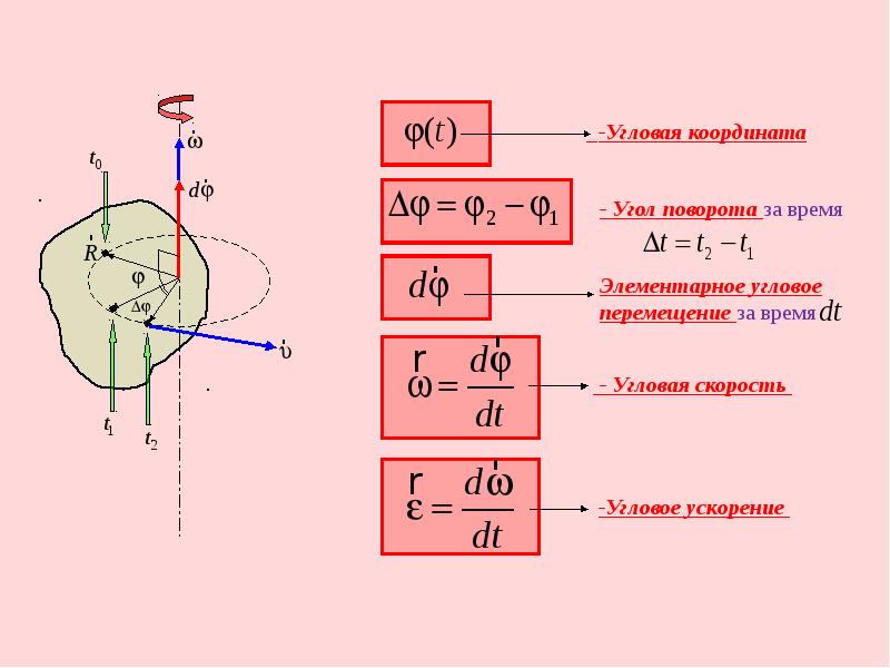 2 скорость ускорение перемещение. Угловое перемещение вращательного движения. Кинематика вращательного движения вокруг неподвижной оси. Угловая скорость твердого тела при вращательном движении. Кинематические характеристики вращательного движения твердого тела.