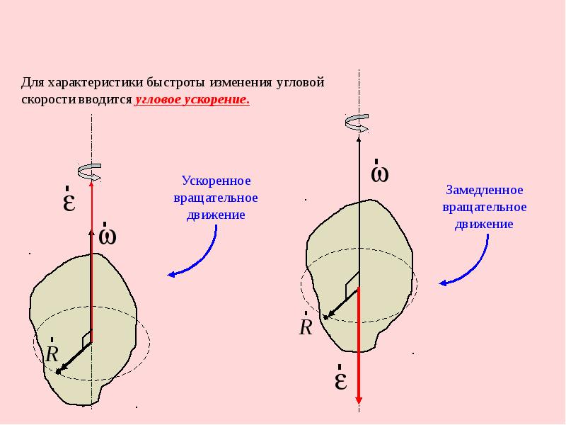 Неподвижная ось вращения. Вращательное тело абсолютно твердого тела. Кинематика вращательного движения абсолютно твердого тела. Кинематические характеристики вращающегося тела.. Кинематика вращательного движения тела относительно оси..