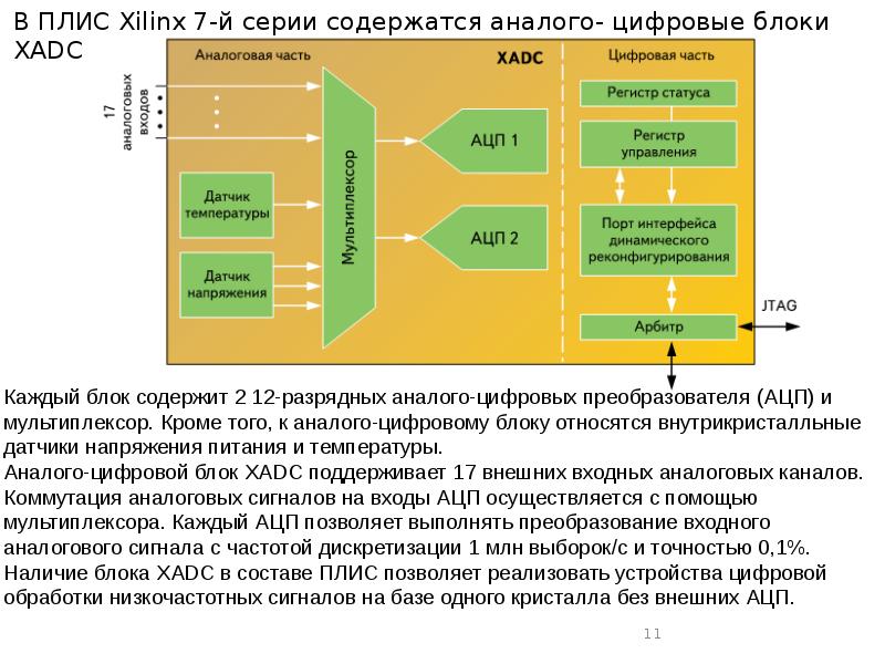 Программируемые логические интегральные схемы плис