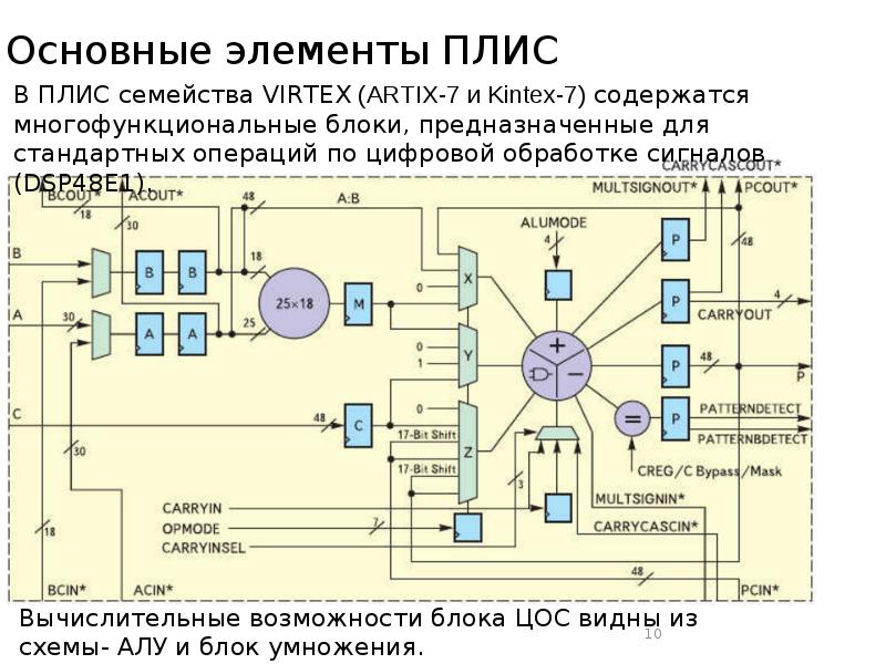 Проекты на плис