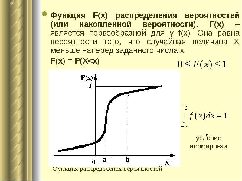 График плотности вероятностей f x показан на рисунке тогда значение a равно