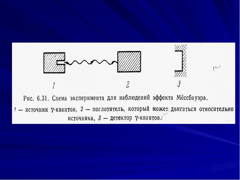 Эффект мессбауэра презентация