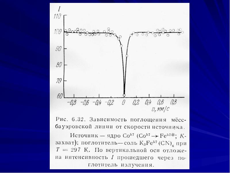 Эффект мессбауэра. Эффект мёссбауэра. Эффект Мессбауэра презентация. Эффект флуоресценции Мессбауэра. Опыт Мессбауэра.