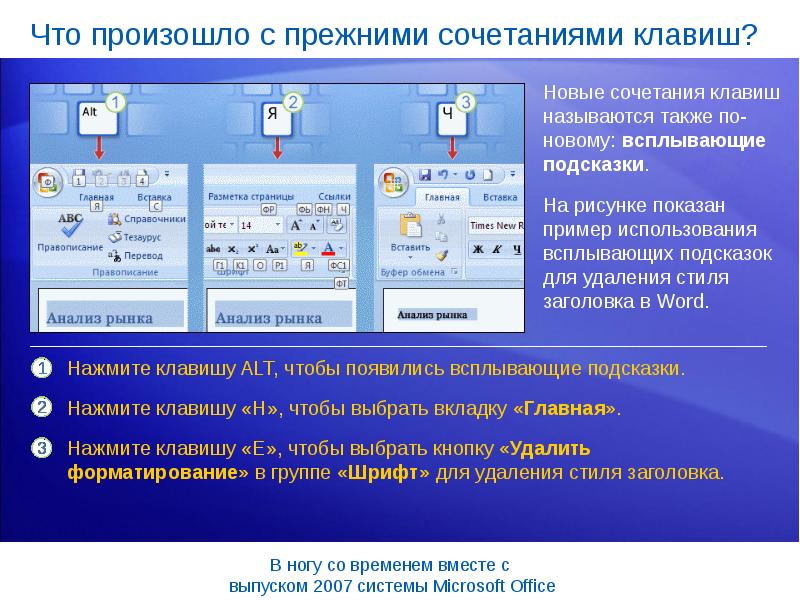 Показ презентации клавиша