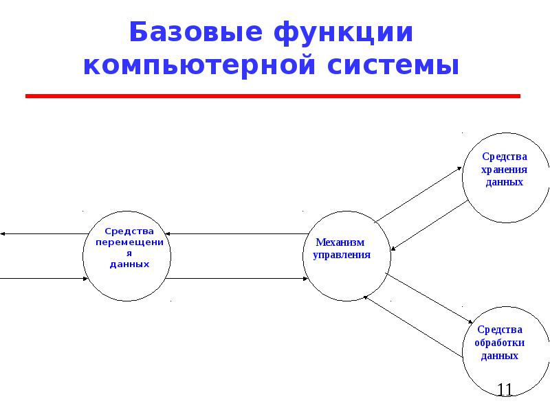 Структура компьютерной презентации