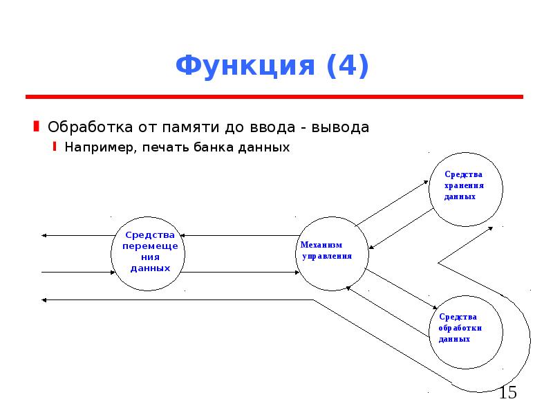 Выводить например. Функции обработки данных.