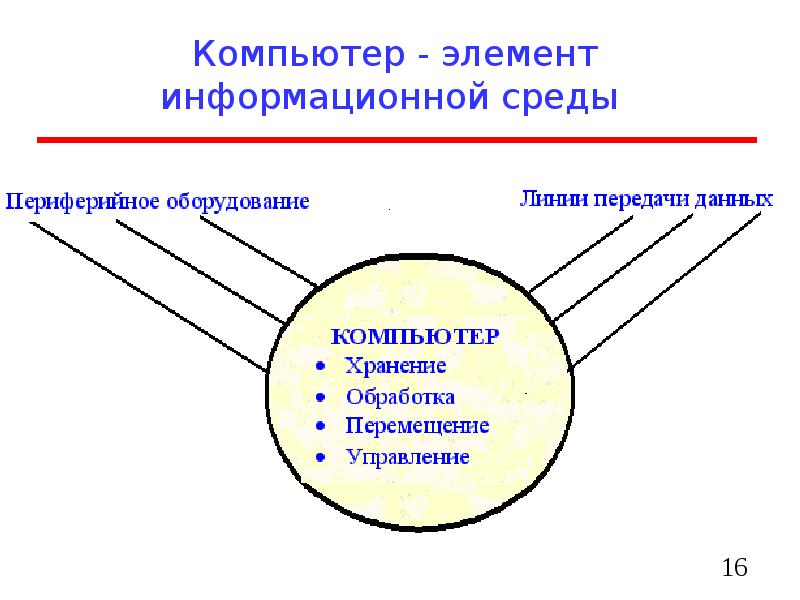 Структура компьютерной презентации