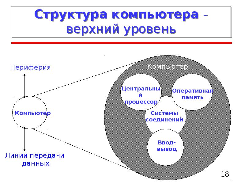 Структура компьютерной презентации