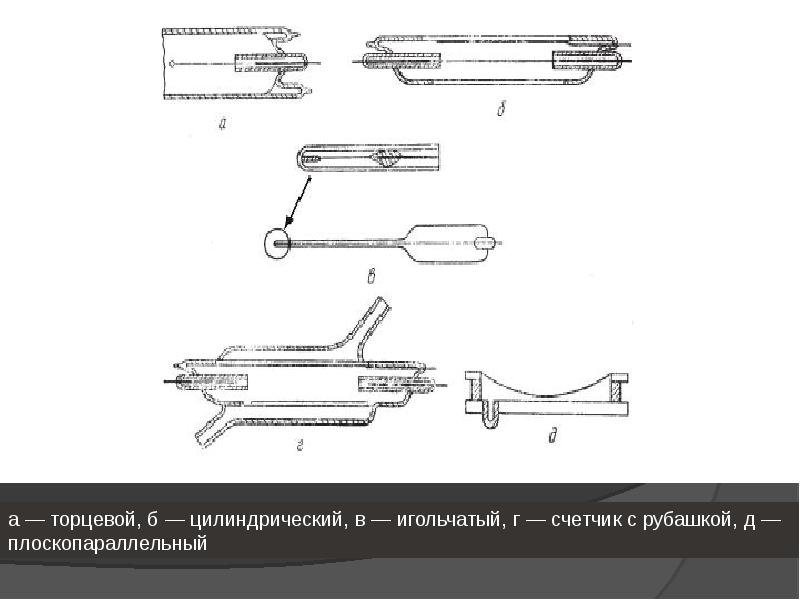 Презентация счетчик гейгера