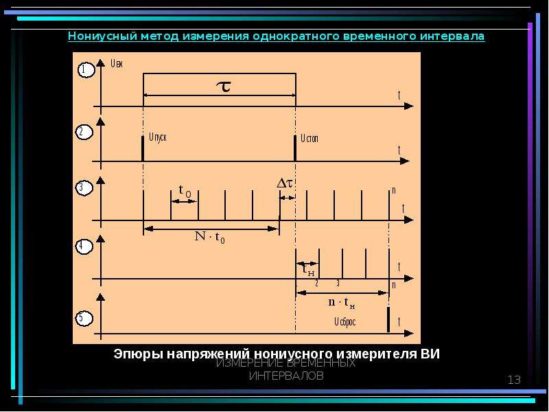 Временные интервалы