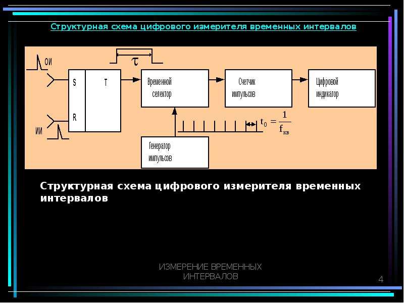 Временные интервалы