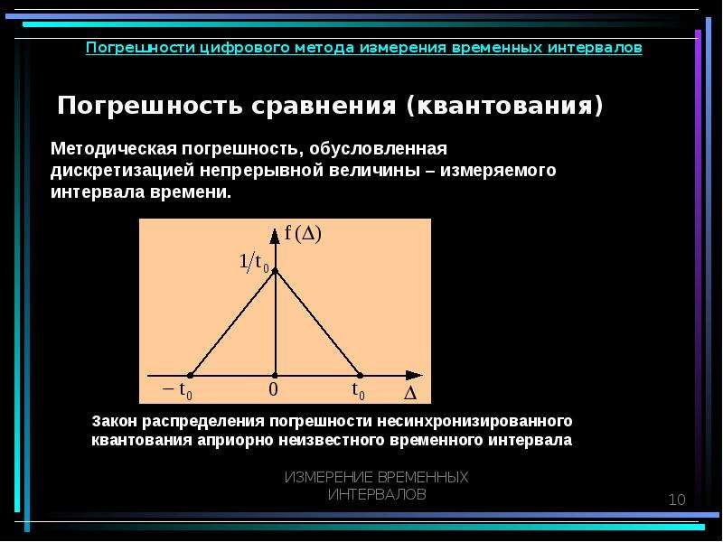 Временные интервалы