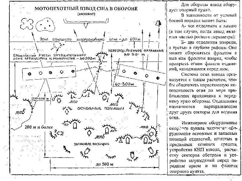 Схема взводного опорного пункта