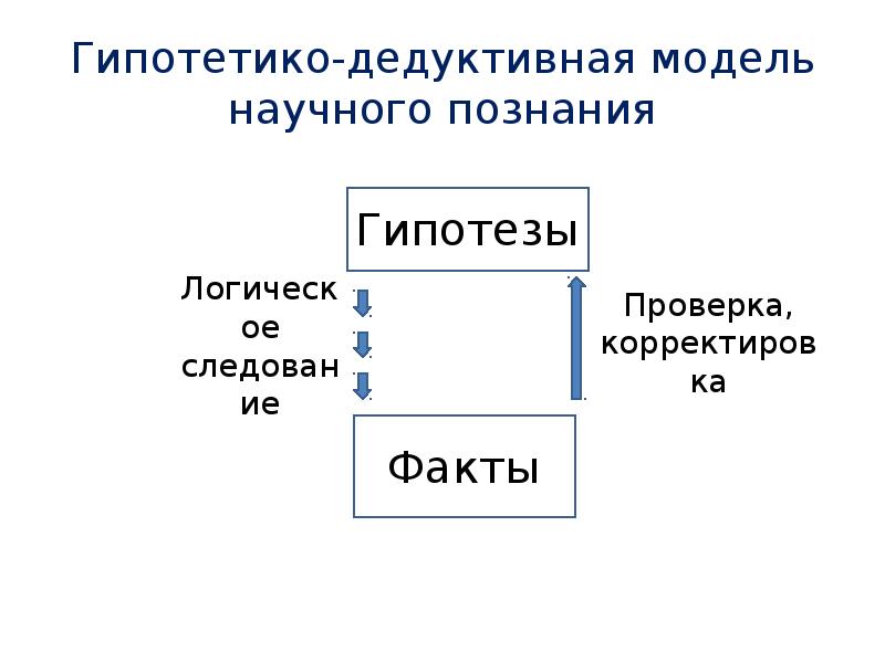 Модели научного познания