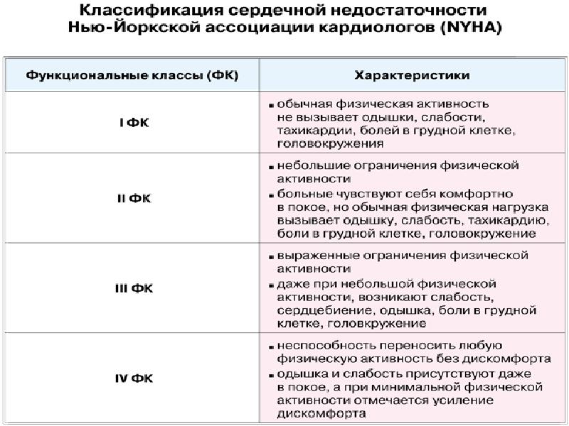 Хроническая сердечная недостаточность презентация