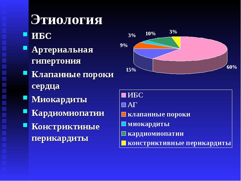 Хсн факультетская терапия презентация