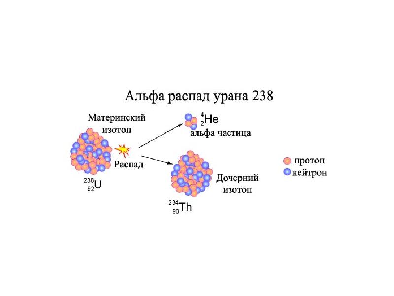 Распад урана схема