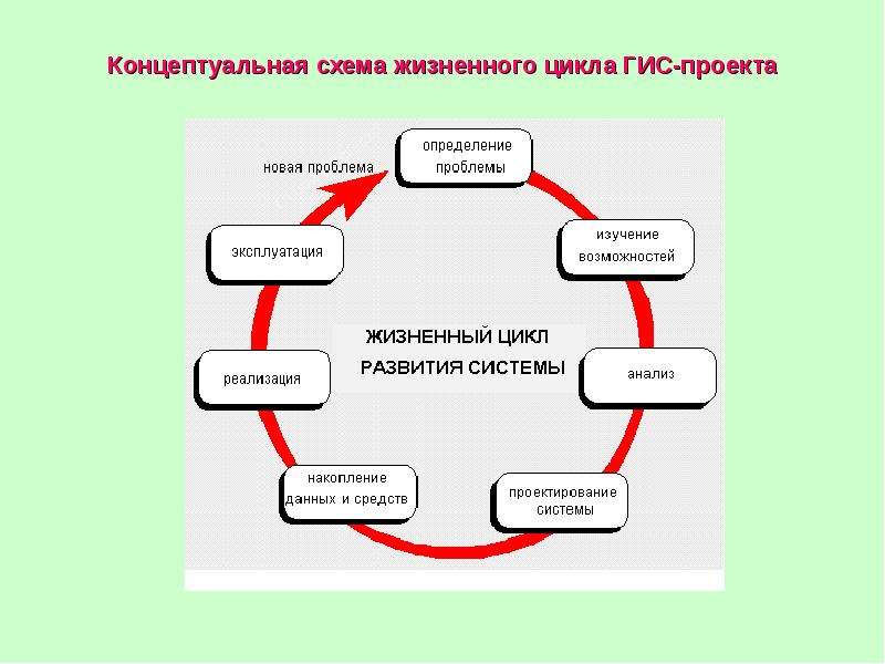 В чем заключаются основные отличия исходных концептуальных схем