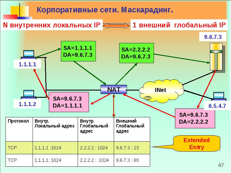 Корпоративная сеть. Корпоративная локальная сеть. Внутренняя корпоративная сеть. Корпоративные глобальные сети.