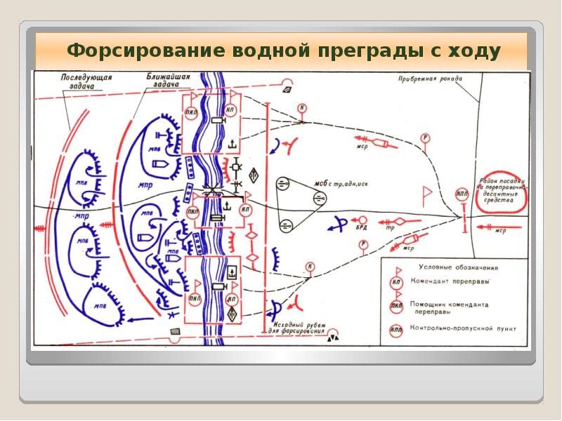 Действия в наступлении. Форсирование водной преграды схема. Форсирование водных преград в наступлении. Организации форсирования водных преград