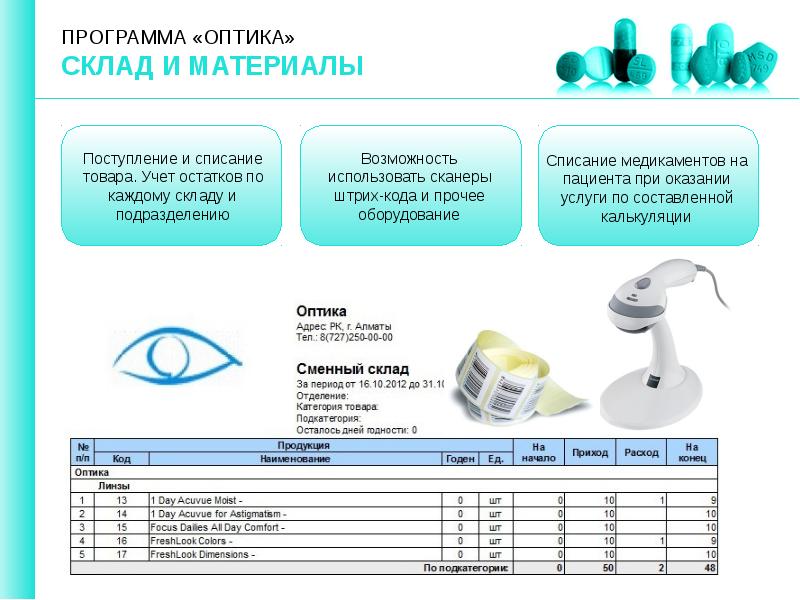 Бизнес план салона оптики презентация