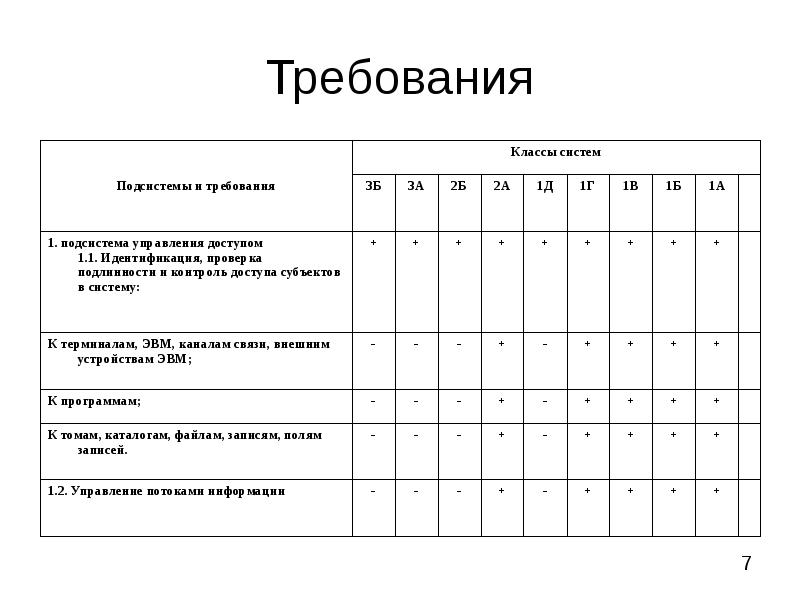 Классификация систем защиты информации автоматизированных систем