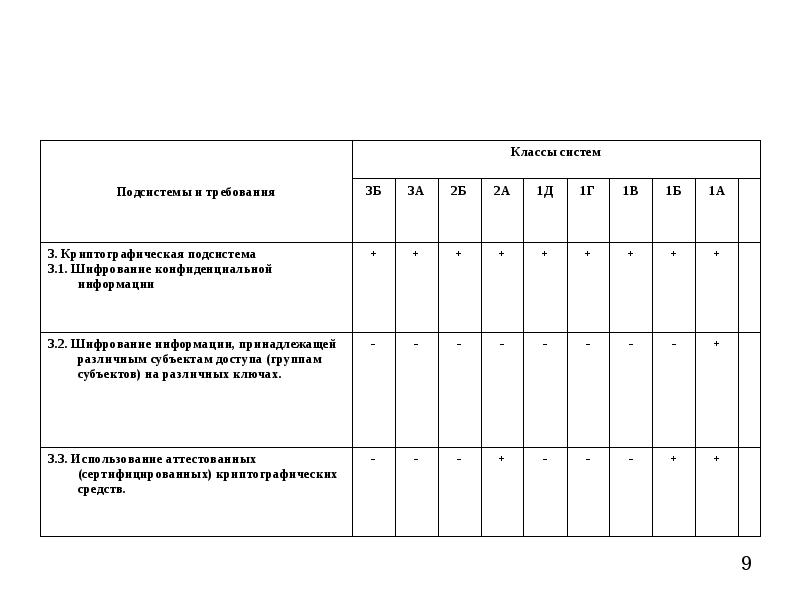 Учебный план информационная безопасность автоматизированных систем