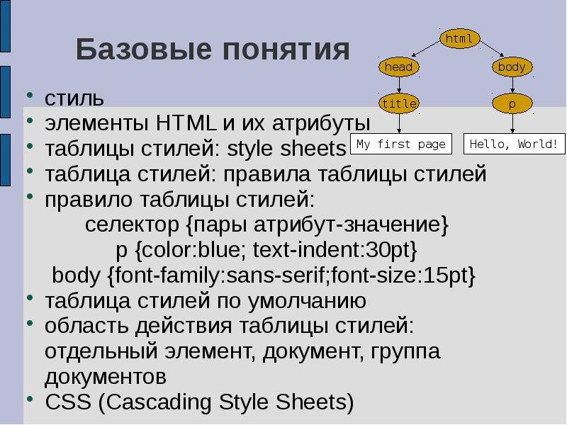 Атрибуты table. Из чего состоит правило таблицы стилей. Table атрибуты. Что означает термин стиль. Как задать атрибут к файлу ТС.