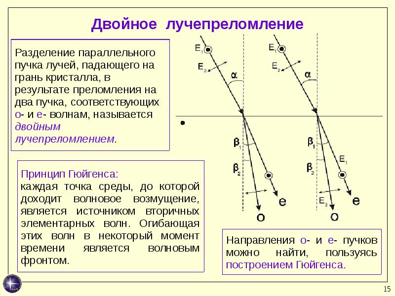 На рисунке представлена схема хода лучей в кристалле исландского шпата это лучи