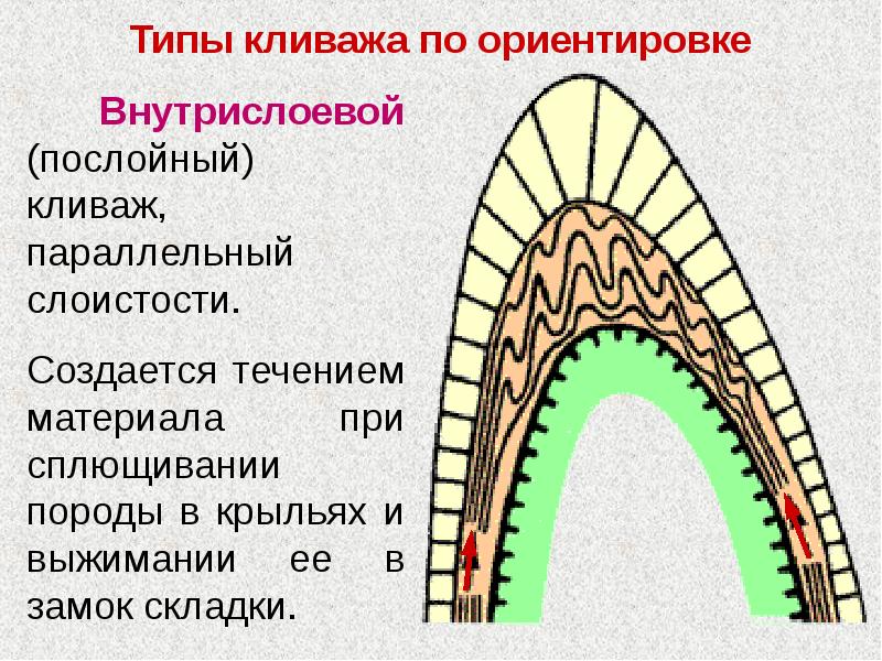 Сдвижение горных пород презентация