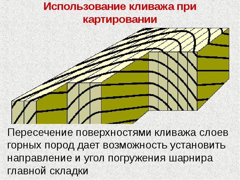 Сдвижение горных пород презентация