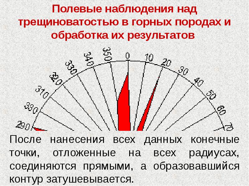 Построение диаграммы трещиноватости