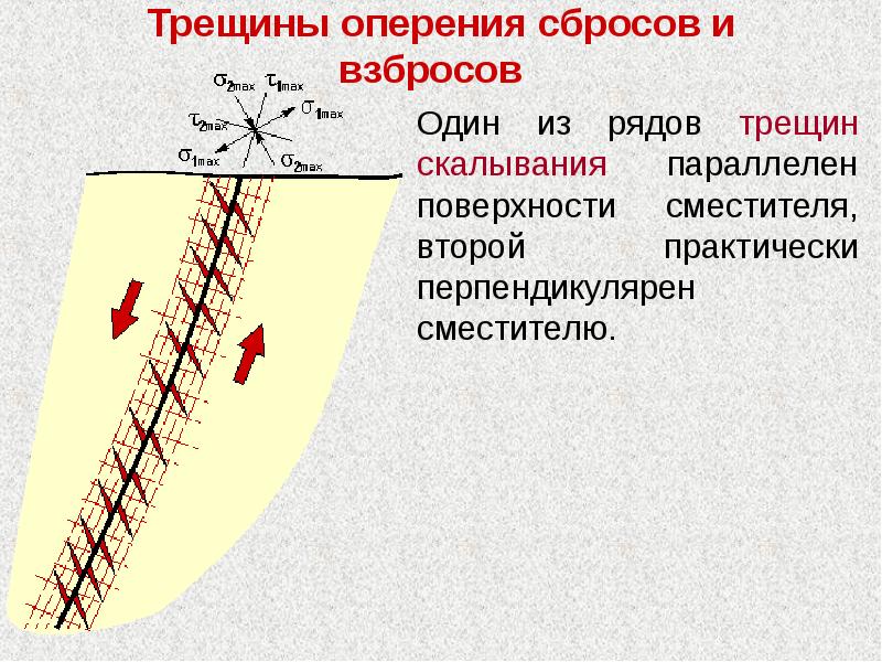 Презентация разрыв промежности