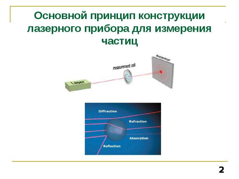 Конструктивный принцип. Прибор для измерения размера частиц светорассеянием. Детектор светорассеяния. Измерение светорассеяния суспензии. Кювета для измерения светорассеяния.