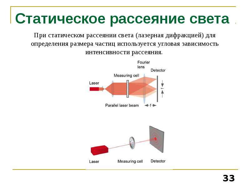 Рассеяние света