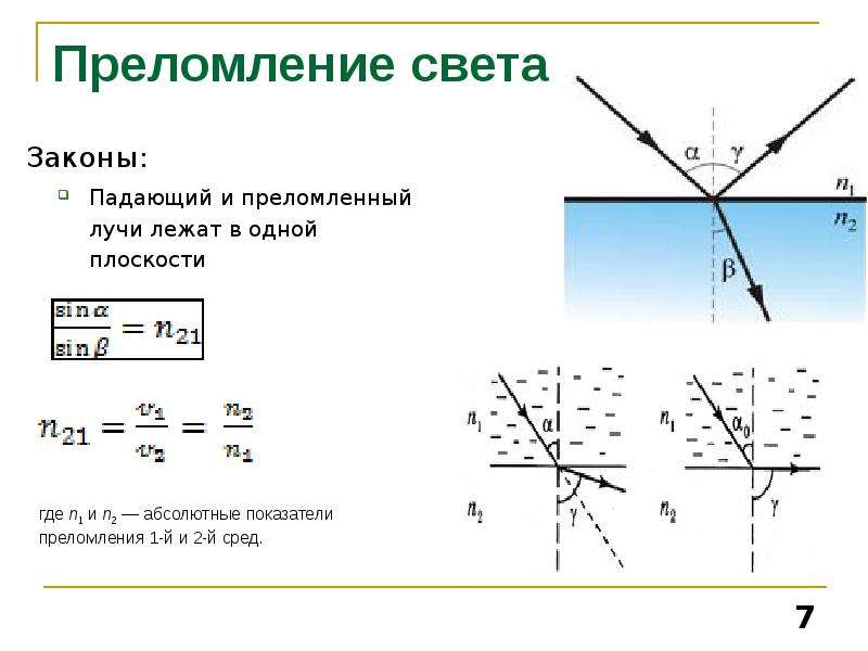 На рисунке изображено преломление луча света. Падающий и преломленный лучи. Преломление света рисунок. Преломление лучей. Падающий отраженный и преломленный лучи.