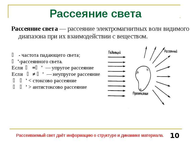 Рассеяние света. Явление рассеяния света. Рассеяние электромагнитных волн. Рассеяние света в веществе.