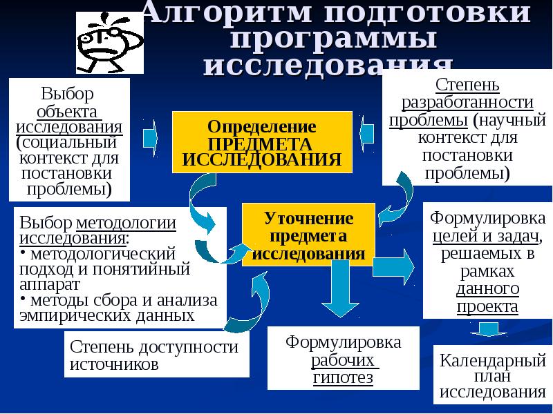 Организация научного исследования