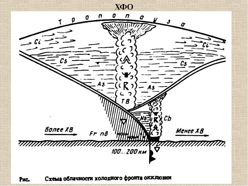 Презентация авиационная метеорология