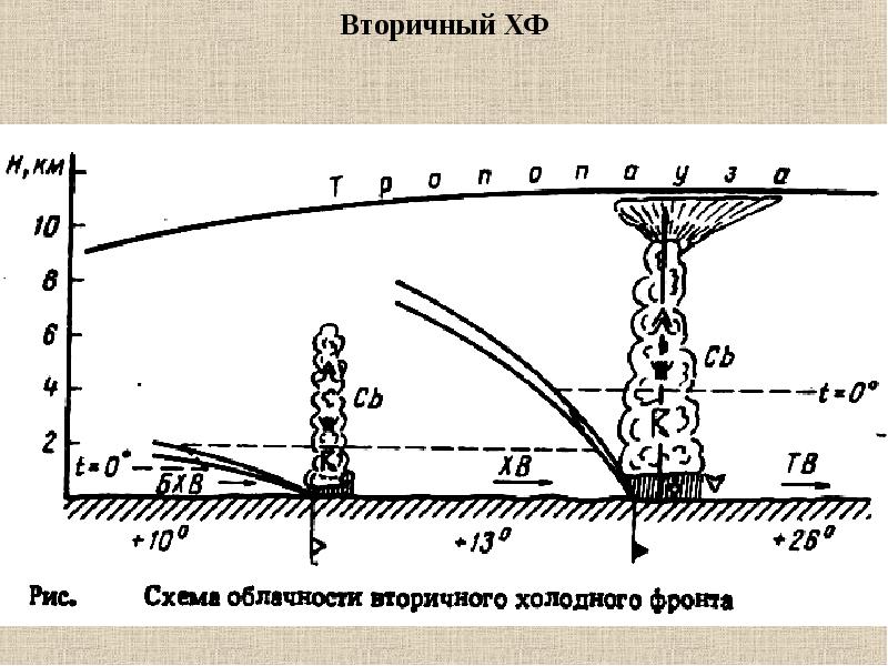 Презентация авиационная метеорология