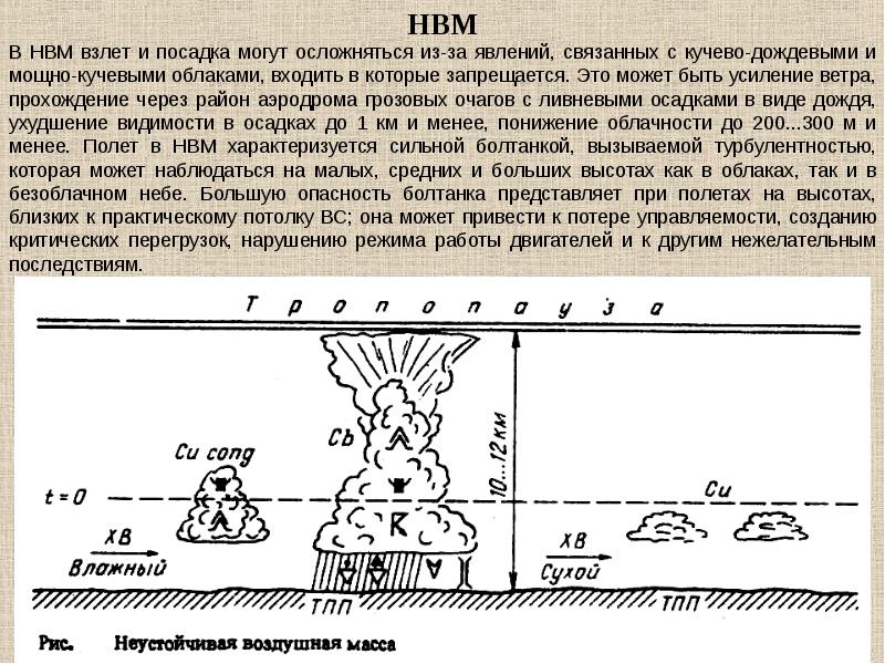 Презентация авиационная метеорология