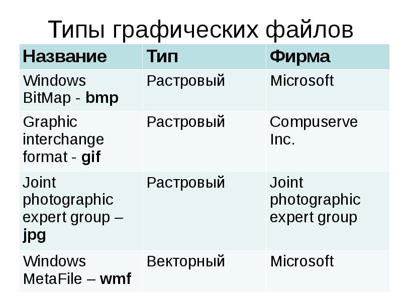 Типы графических файлов