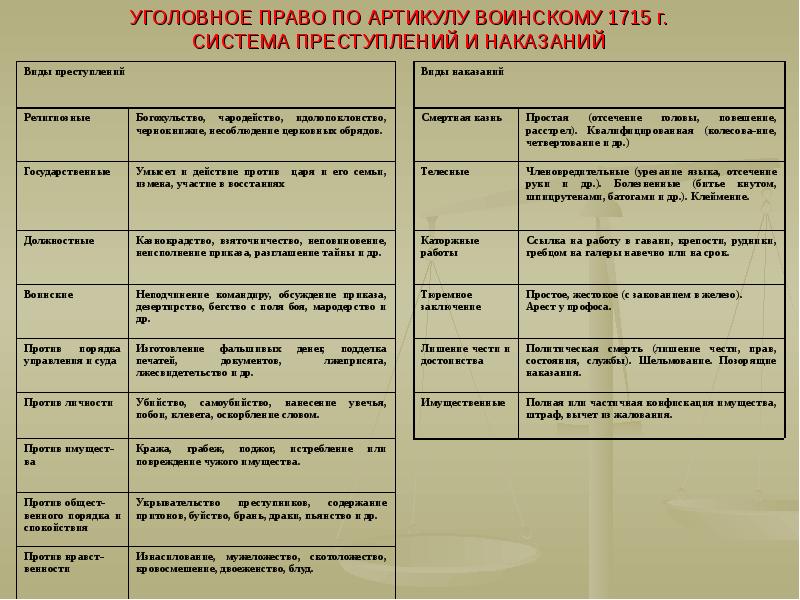 Краткое изображение процессов или судебных тяжб 1715 г содержание и значение