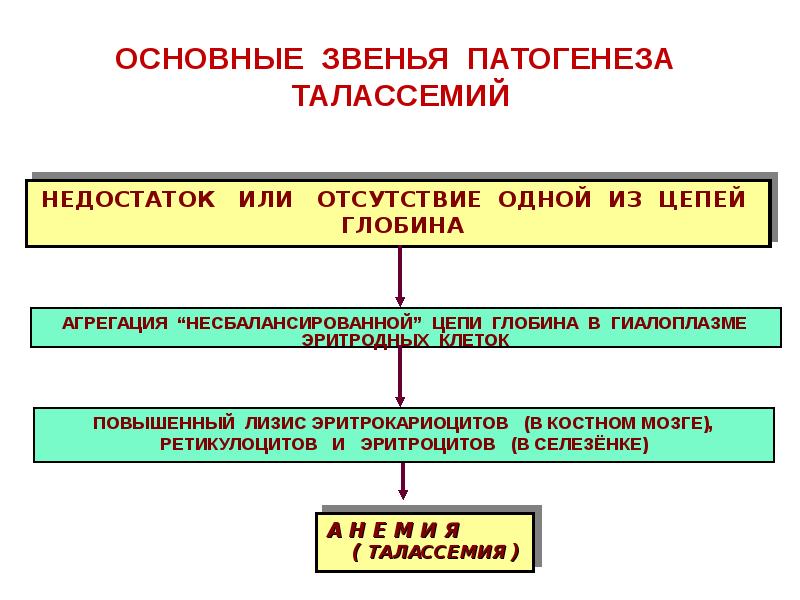 Обозначьте основные звенья патогенеза милены