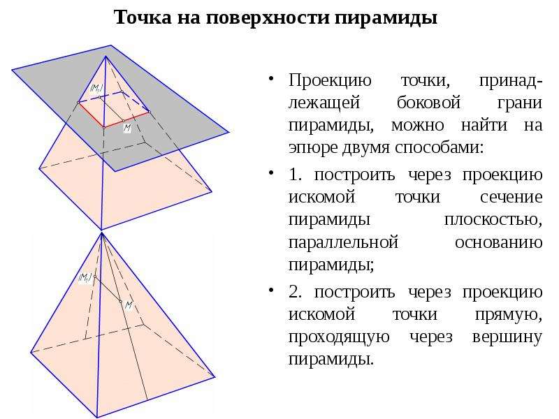 Плоскость параллельная основанию пирамиды. Параллельная проекция тетраэдра. Метод проекций для пирамиды. Площадь ортогональной проекции тетраэдра. 2. Поверхность пирамиды.