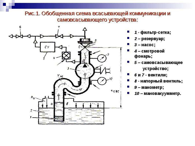 Укажите на рисунке напорный трубопровод